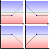 The 4 Basic Option Risk Profiles