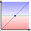 Risk Profile Charts