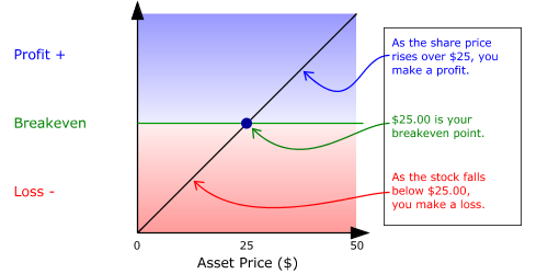 Risk Profile Chart