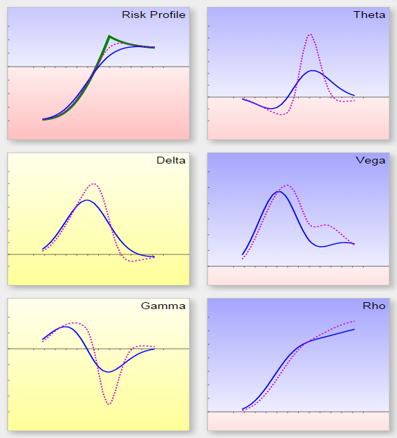 OptionEasy Strategy Guide